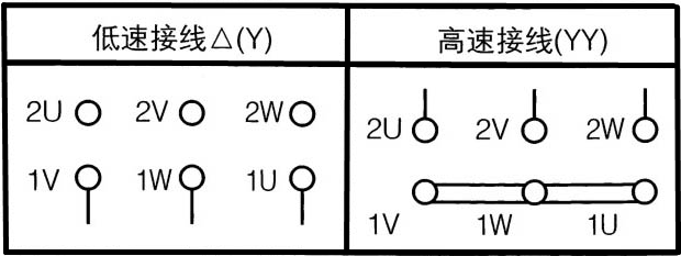 双速排烟风机接线图